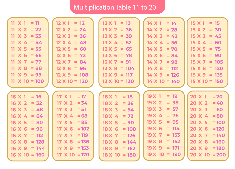 Times Tables 11x11 To 20x20